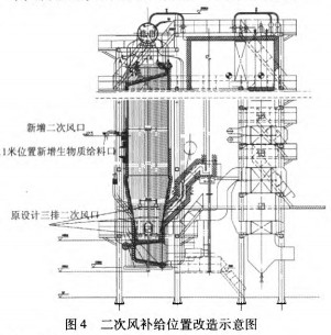 生物质锅炉