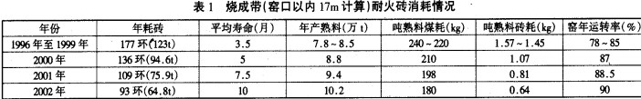 回转窑烘干机干燥机