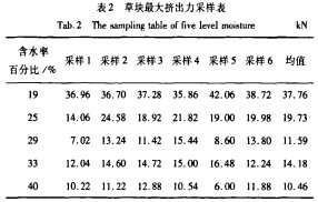 颗粒机秸秆压块机