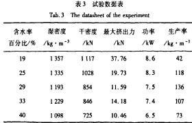 颗粒机秸秆压块机