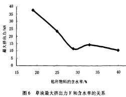 颗粒机秸秆压块机