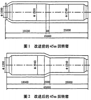 回转窑烘干机干燥机