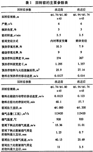 回转窑烘干机干燥机