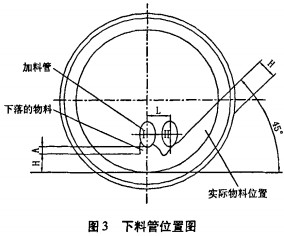 回转窑烘干机干燥机