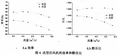 风机轴流风机