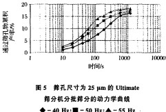 振动筛滚筒筛