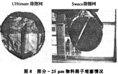 振动筛滚筒筛