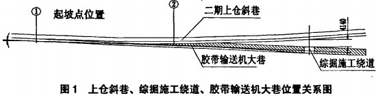 输送机斗式提升机