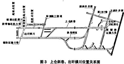 输送机斗式提升机