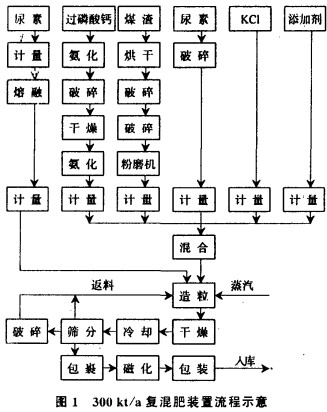 烘干机干燥机