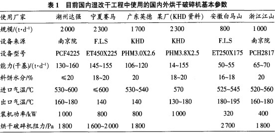 烘干破碎机