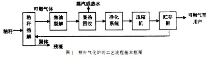 生物质锅炉