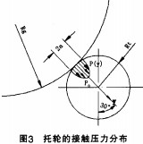 回转窑烘干机干燥机