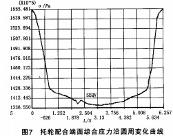 回转窑烘干机干燥机