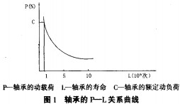 风机轴流风机