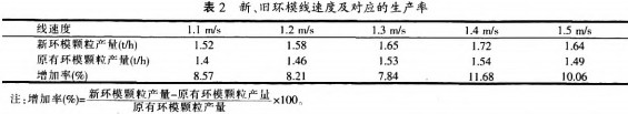 颗粒机秸秆压块机