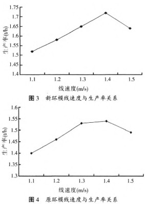 颗粒机秸秆压块机