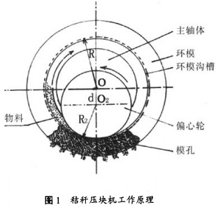 秸秆压块机