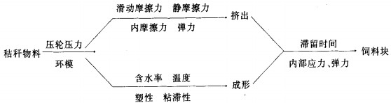 秸秆压块机饲料颗粒机