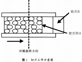 颗粒机秸秆压块机