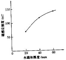 回转窑颗粒机