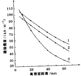 回转窑颗粒机