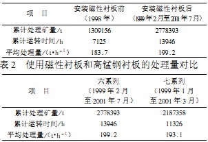 回转窑颗粒机