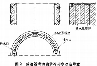 颗粒机球磨机