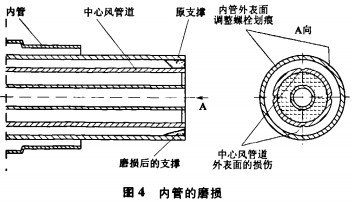 颗粒机回转窑