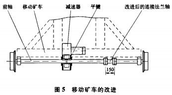 颗粒机回转窑