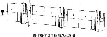 回转窑颗粒机