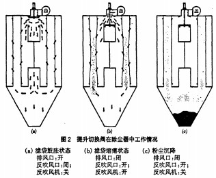 烘干机颗粒机