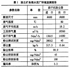 烘干机颗粒机