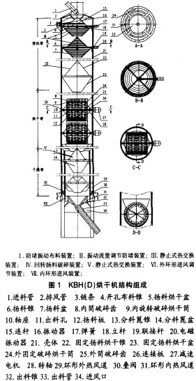 烘干机颗粒机