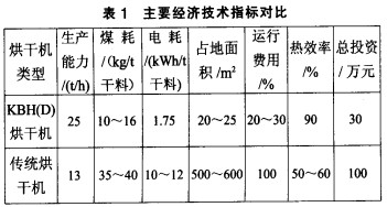 烘干机颗粒机