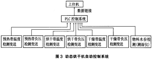 烘干机颗粒机