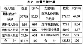 烘干机颗粒机