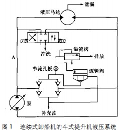 输送机颗粒机