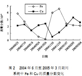 输送机颗粒机