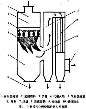 生物质锅炉颗粒机秸秆压块机