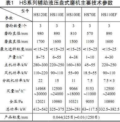 雷蒙磨球磨机