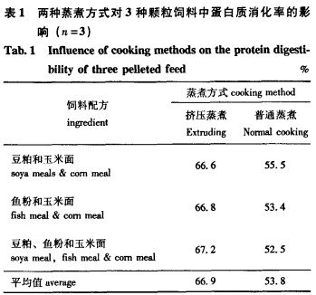 颗粒机饲料颗粒机