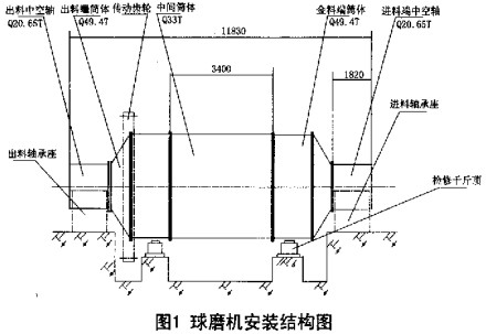 球磨机颗粒机