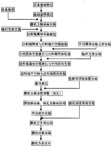 球磨机颗粒机