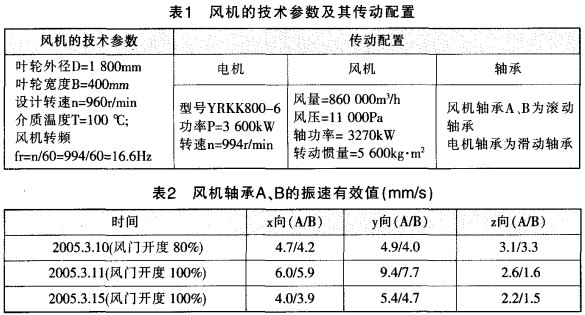 回转窑颗粒机