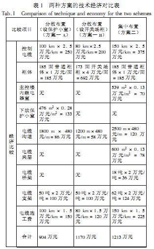 配电柜