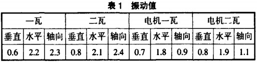 轴流风机轴承损坏事故分析