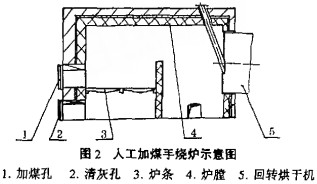 颗粒机烘干机