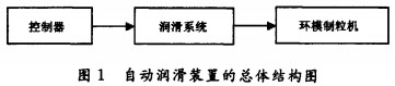 颗粒机秸秆压块机