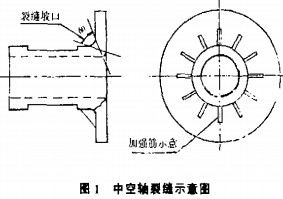 球磨机颗粒机